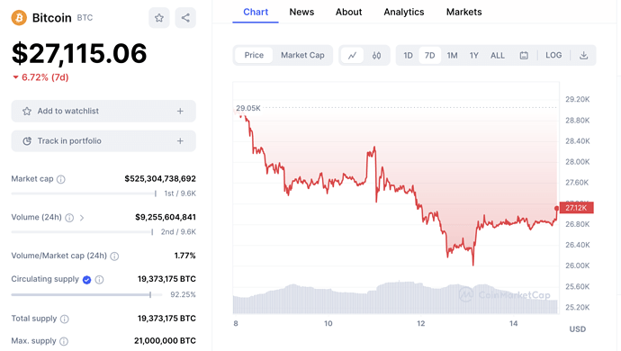 Bitcoin_14May_BitforumNetwork