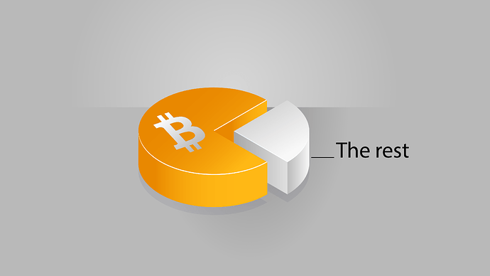 Bitcoin-Dominance-CryptoMarket