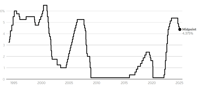 Fed-2025Jan