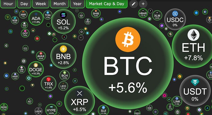 BTC-Bubble-2025