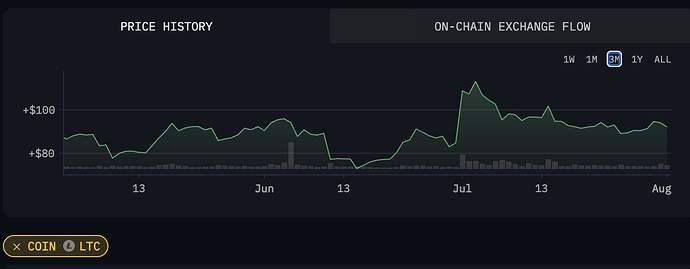 LTC-Halving-2Aug23