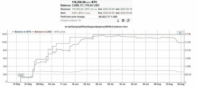 bitcoin-whale